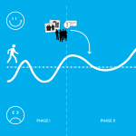 Service Experience Curve