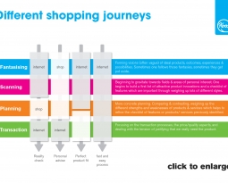 The pros and cons of clicks and bricks