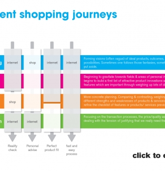 The pros and cons of clicks and bricks