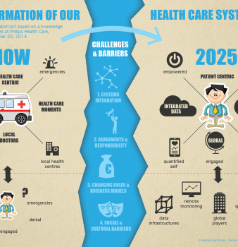 De digitale transformatie en de zorg