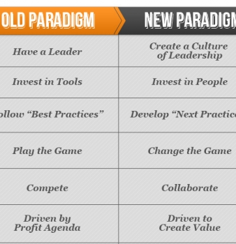 Corporate success vs. failure