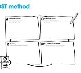 Online Kansen Grijpen – POST Method