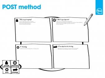 Online Kansen Grijpen – POST Method
