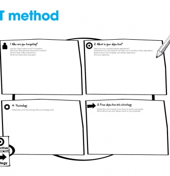 Online Kansen Grijpen – POST Method