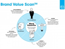 Koos Merk Model – Brand Value Scan