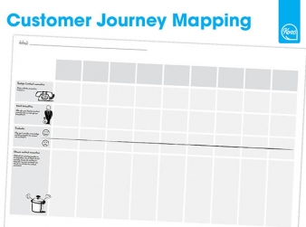 Klant Contact Momenten – Customer Journey Mapping
