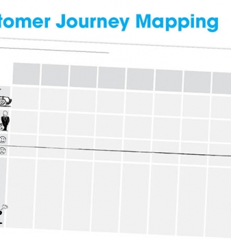 Klant Contact Momenten – Customer Journey Mapping